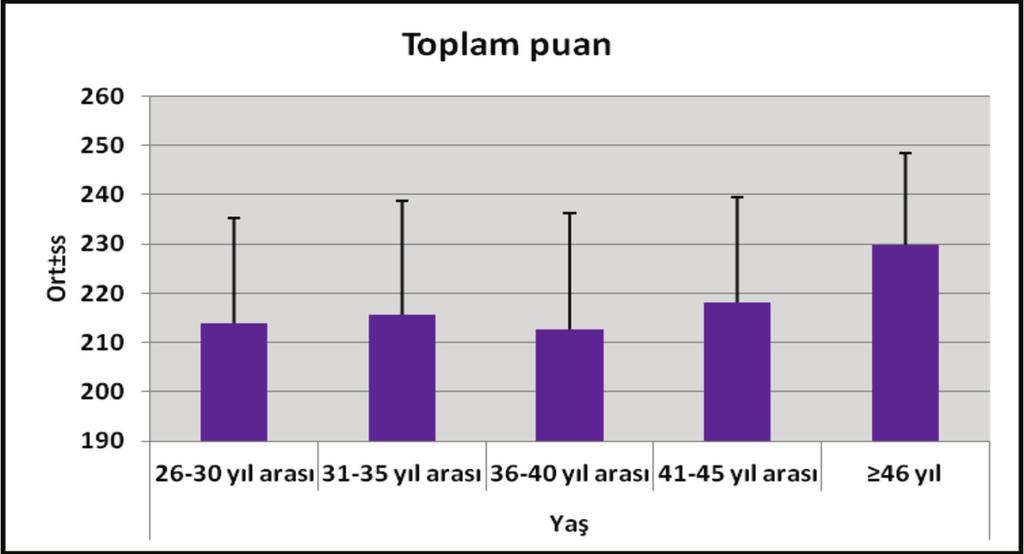 bilimsel toplantıya katıldığı ve bunların 9 u (%60) hizmet içi eğitim alırken, 1 i (%6,7) konferans/sempozyum ve 5 i (%33,3) kongreye katılmıştır.