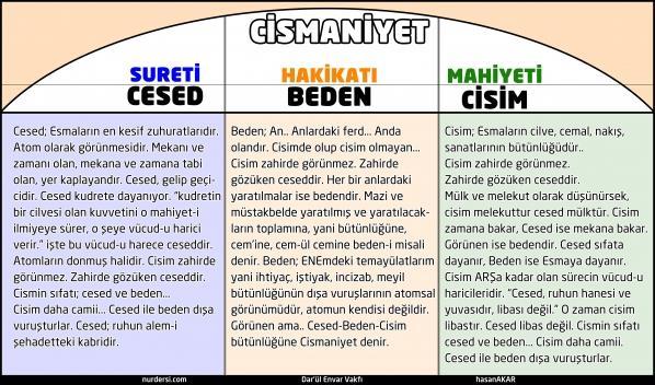 Şuur nedir diye külliyattan şuur u anlatan, şuur u izah eden yerlere atıf yaparak, not ederek şuur açılımı yapmak gerek. En azından basit bizim enfüs lügatı var.