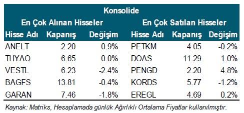 nin üzerinde gerçekleşti.