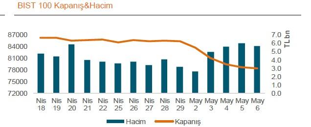 FERAGATNAME Bu bültende yer alan bilgiler Ata Yatırım tarafından bilgilendirme amacıyla hazırlanmıştır. Yatırım bilgi, yorum ve tavsiyeleri yatırım danışmanlığı kapsamında değildir.