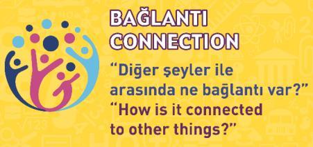 DİSİPLİNLERÜSTÜ TEMA Benliğin doğasını sorgulama; inançlar ve değerler; kişisel, fiziksel, zihinsel, sosyal ve ruhsal sağlık; aileleri, arkadaşları,