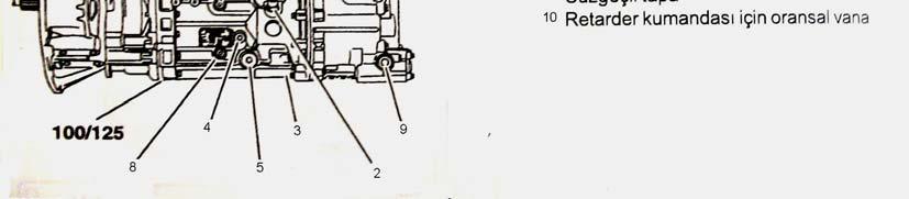 33: Retarderin Çalışması Kardan milinin hareketi ile dönmeye başlayan rotor odacıkta bulunan yağı harekete geçirir. Yağın hareketi stator tarafından geciktirilir.