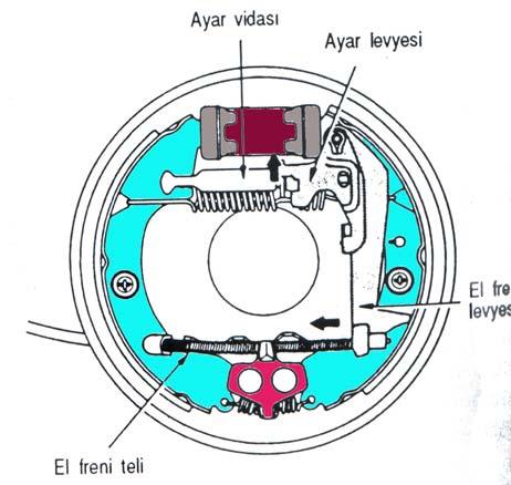 1.5.3.Çeşitleri Şekil 1.