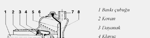 Şekil 5.4:Pistonlu Tip ve Diyaframlı Tip Hava Körüğü Her teker için bir hava körüğü vardır. Fren hava körükleri piston, yay, gövde ve pistona bağlı piston itici kollarından ibarettir(şekil 5,4). 5.1.