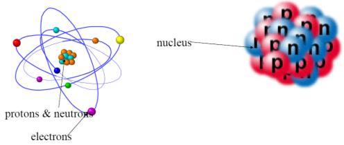 2.2. Atom Modelleri Thomson Atom modeli Rutherford Atom modeli