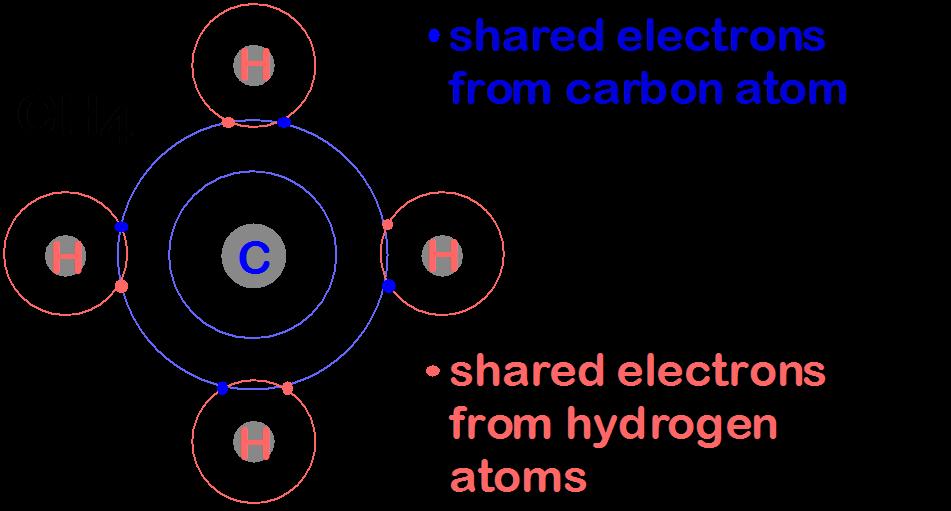 elektron paylaşımı ile sağlanır.