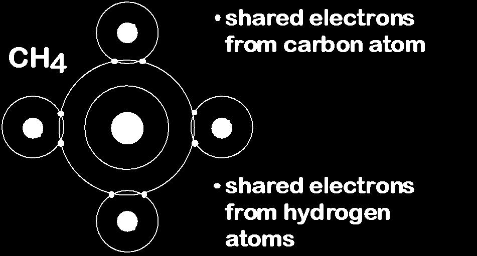 Hidrojen atomu tarafından paylaşılan elektronlar From