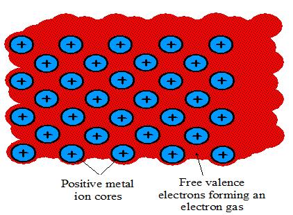 İyonik katılara göre bağlanma enerjileri büyüktür. (4-7eV/atom). Bu da yüksek erime ve kaynama noktası değerleri oluşturur. Neredeyse hiçbir çözücü içinde çözülmezler.