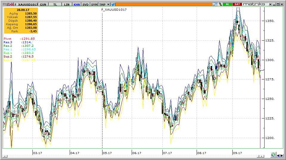 XAUUSD 29.09.