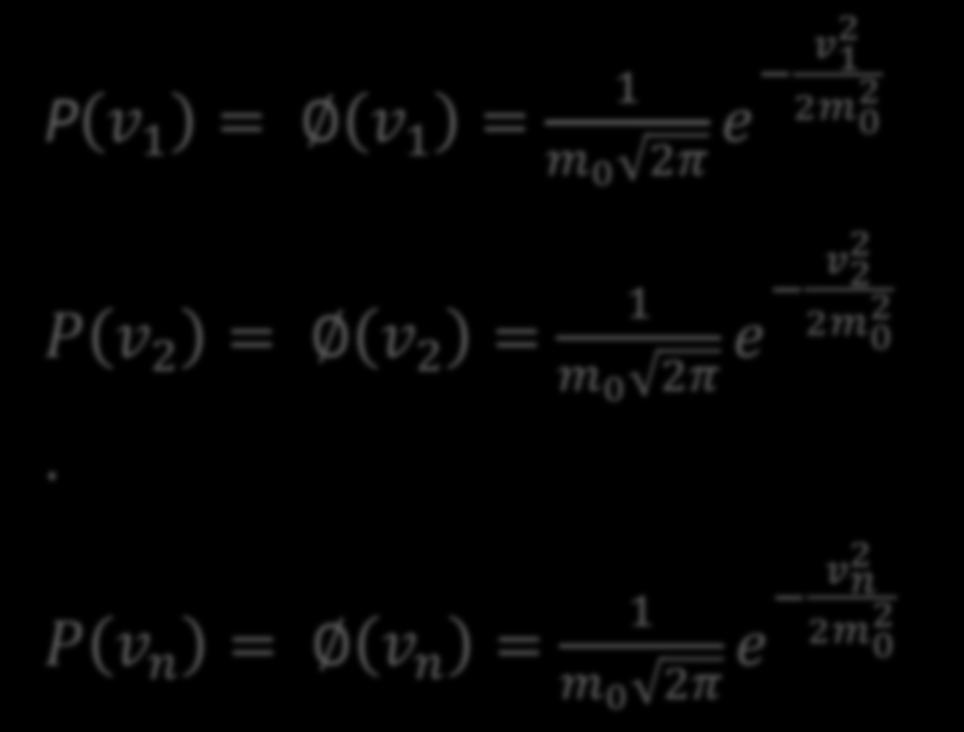 4- GAUSS EN KÜÇÜK KARELER İLKESİ P v 1 = v 1 = P v 2 = v 2 =.