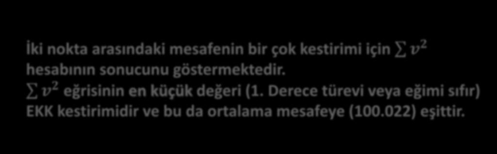 İki nokta arasındaki mesafenin bir çok kestirimi için hesabının sonucunu göstermektedir.