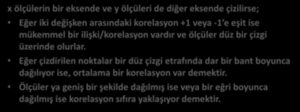 x ölçülerin bir eksende ve y ölçüleri de diğer eksende çizilirse; Eğer iki