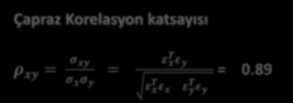 04mm Öğleden önceki ölçülerin ortalama hatası σ y = ±14.