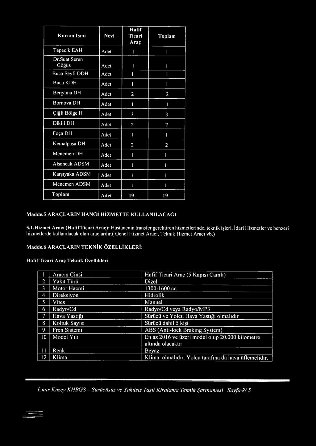 DH Adet 1 1 Alsancak ADSM Adet 1 1 Karşıyaka ADSM Adet t 1 Menemen ADSM Adet 1 1 Toplam Adet 19 19 Madde.5 ARAÇLARIN HANGİ HİZMETTE KULLANILACAĞI 5.1.Hizmet Aracı (Hafif Ticari Araç): Hastanenin transfer gerektiren hizmetlerinde, teknik işleri, İdari Hizmetler ve benzeri hizmetlerde kullanılacak olan araçlardır.