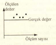 Çoğu durumda kesinliğin değeri bilinmediğinden en iyi doğru cevap genellikle en iyi tahmin edilen değere göre ölçülür.