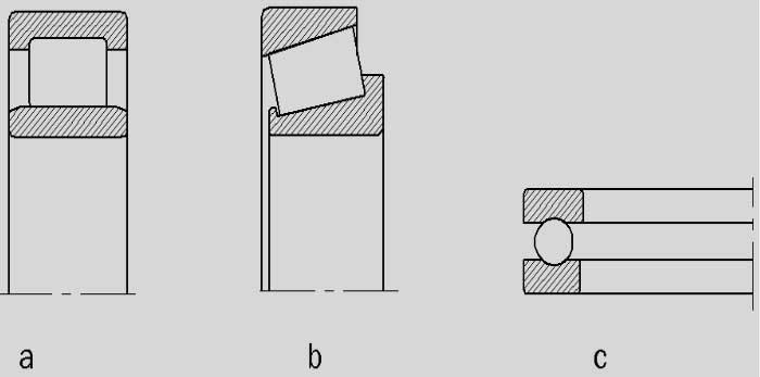 Parçalar na Ayr labilen Rulmanlar Her iki bileziği ayrı ayrı takılabilen rulmanlara parçalarına ayrılabilen rulmanlar denir. Her iki bileziğin de sıkı geçirilebilme avantaj vard r.