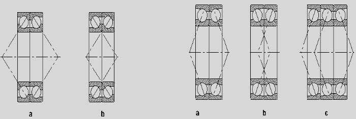 olarak üniversal tip eğik bilyalı rulman çifti a = O düzeni, b = X düzen Sabit yatak
