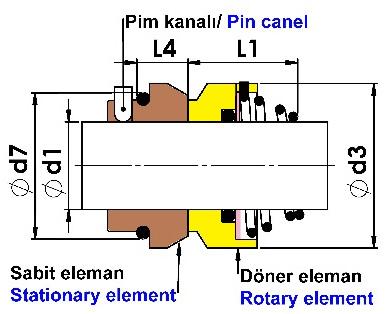 bir mekanik salmastrayı seçerken, ürünün yaşam ömrünü uzatacak olan,doğru malzeme kombinasyonunun seçiminin ne kadar önemli olduğu unutulmamalıdır P-207/NE2M Series mechanical seals that are produced
