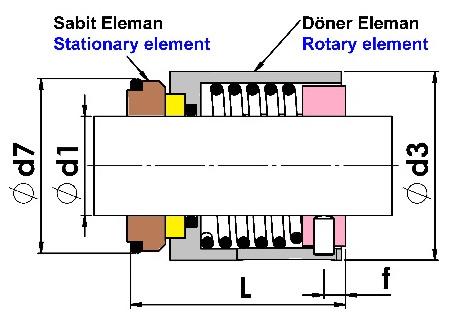 Speed : 10m/s Döner yüzey Rotary surface : Sıkı geçme silisyum karbür (SIC) : Close fit silisium carbide (SIC) Sabit yüzey : Silisyum karbür (SIC) (G4-G9 Tip) Kısa kuyruklu Stationary surface :