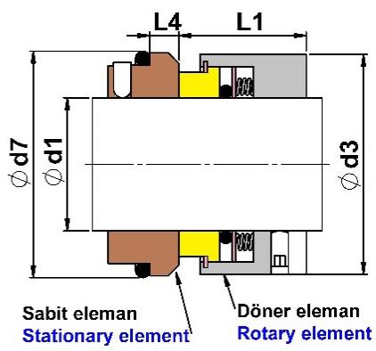 Döner Eleman / Rotary Element Sabit Eleman / Stationary Element Pim kanalı / Pin canal Döner MEKANİK SALMASTRA / MECHANICAL SEAL TİP:P-U958/SIC/CAR Max.Sıcaklık / Max Temperature : -20 C +180ºC Max.