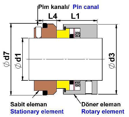 Döner Eleman / Rotary Element Sabit Eleman / Stationary Element Pim kanalı / Pin canal Max.Sıcaklık / Max Temperature : -20 C+180ºC Max.Basınç / Max. Pressure : 12bar Max.Hız / Max.