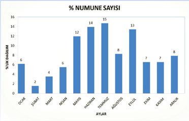 FAALİYET RAPORU 212 RİZE TİCARET BORSASI ÖZEL GIDA KONTROL LABORATUVARI 212 FAALİYET RAPORU Akreditasyon: Kasım /21 yılında Siyah Çayda 9 parametrede TURKAK tarafından akredite olan laboratuvarımız