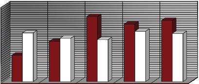 652.2 Çaykur 4.51.265 3.996.53 3.876.129 4.645.415 4.439.444 9, 8, 7, 6, 5, 4, 3, 2, 1,, 79,76 İLLERE GÖRE YAŞ ÇAY ALIM ( 212 1.