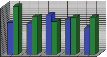 FAALİYET RAPORU 212 RİZE TİCARET BORSASI 28-212 YILLARI 2. SÜRGÜ YAŞ ÇAY ALIMLARI TİCARET BORSASI ADI 28 29 21 211 212 % + - RİZE TİCARET BORSASI ÖZEL SEKTÖR 164.5.485 158.269.853 22.714.968 178.139.