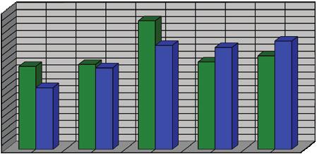 FAALİYET RAPORU 212 RİZE TİCARET BORSASI 28-212 YILLARI 3. SÜRGÜ YAŞ ÇAY ALIMLARI TİCARET BORSASI ADI 28 29 21 211 212 % + - RİZE TİCARET BORSASI ÖZEL SEKTÖR 119.283.272 122.197.194 185.293.748 125.