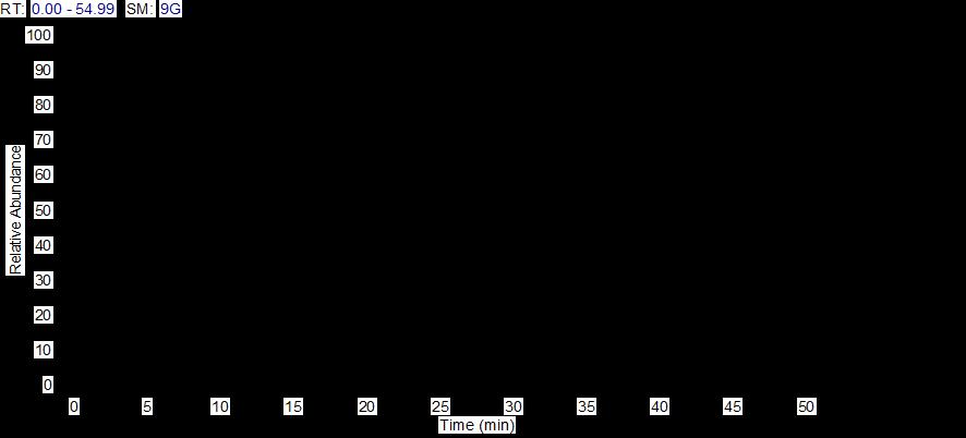 Mutlu ve ark., 2017 MKÜ Ziraat Fakültesi Dergisi, 22(1):40-47 Şekil 3. Hemşin (Rize) lokasyonundan toplanan S. forskahlei L. bitkilerinin kromatogramı Figure 3. Chromatogram of S.