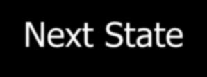 = 1 A (00) 0 C (10) State Output A (00) 0 B (01) 1 C (10) 0