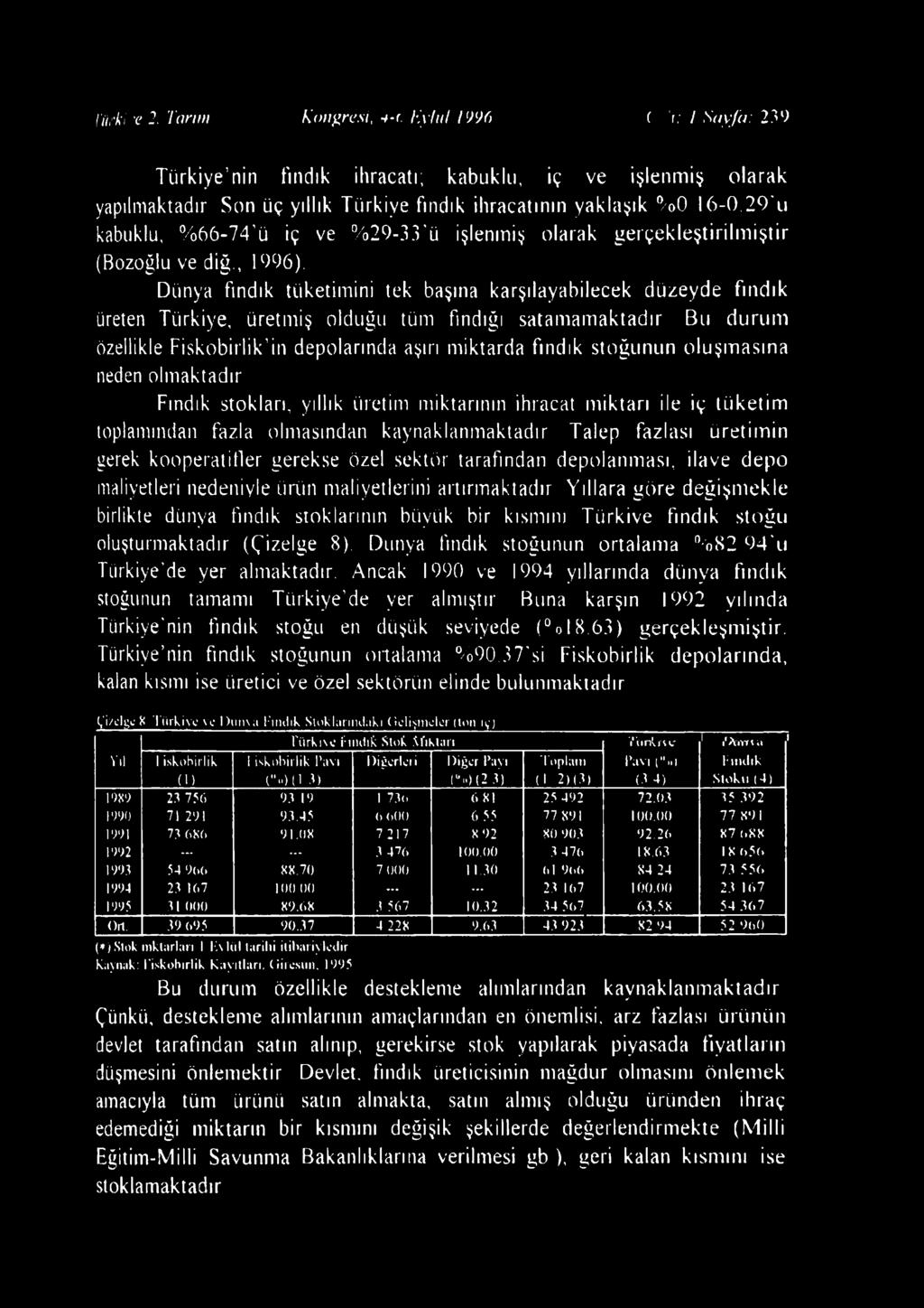 29'u kabuklu, %66-74 ü iç ve %29-33'ü İşlenmiş olarak gerçekleştirilmiştir (Bozoğlu ve diğ., 1996).