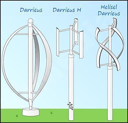 5.5.1 Düşey eksenli türbinler 18 Tarihteki en eski rüzgar türbini tasarımları düşey eksenli rüzgar türbinleri sınıfına girmektedir.