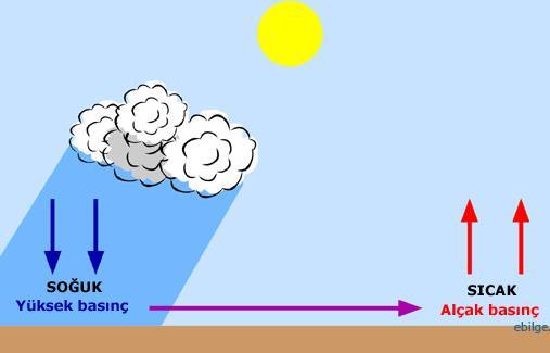 2 Rüzgâr enerjisi, kaynağını güneşten alan bir enerji türüdür. Güneş ışınlarının Dünyaya ulaşması yeryüzünü hem aydınlatmakta hem de ısıtmaktadır.
