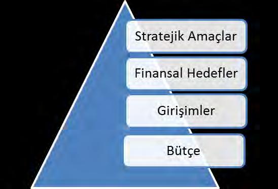 maddesinde yapılan değişiklik ile finansal planlama ve bütçe anonim şirketlerde yönetim kurulunun devredilemez ve vazgeçilemez görev ve yetkileri arasında yer almaktadır.