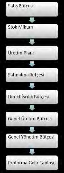 olacak gibi sorulara yanıt verilmesi gerektiğinden nakit bütçesi, işletmenin stratejilerini de ortaya koyan bir tablodur.