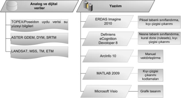 Epizodik değişimler ise fırtınalar gibi ani hava olaylarına