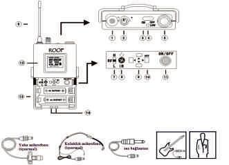 LCD'NİN ÇALIŞMASI GÖVDE MİKROFONU VERİCİSİ 1- Anten fişi 2- Ses kontrol düğmesi 3- Güç düğmesi 4- Düşük voltajlı gösterge 5- Mikrofon/hat girişi XLR cakı 6- Anten 7- RF güç düğmesi seçicisi H