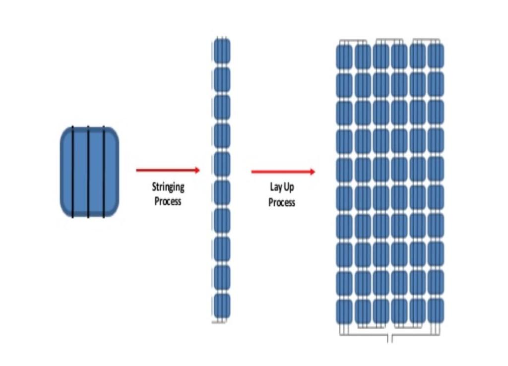 Fotovoltaik Panel Anatomisi 1. 2. 3. 4. Ardışık ve komşu hücreler arası en az 2 mm ve PV panel boyunca eşitmi? Hücre dizileri aynı hizadamı?
