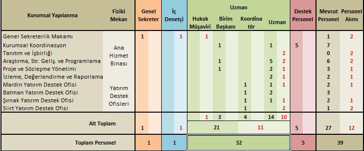 2016 Yılı Faaliyetleri Ajans ın 2016 yılı önceliklerine göre faaliyetleri altı ana başlık altında verilmiştir. Faaliyetlere ilişkin takvim ekte (Ek 3: Ajans Faaliyet Takvimi) gösterilmiştir.