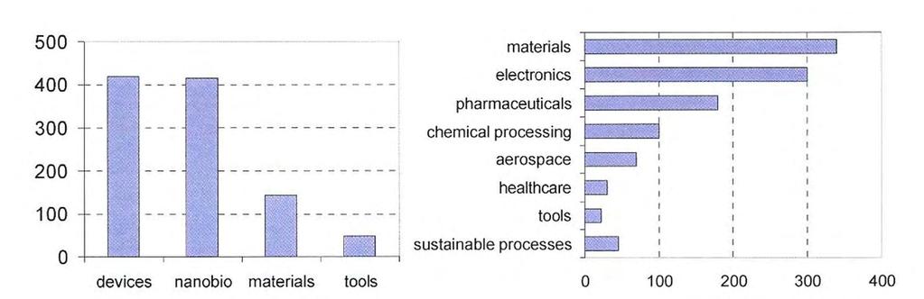 European Commission, DG Research,