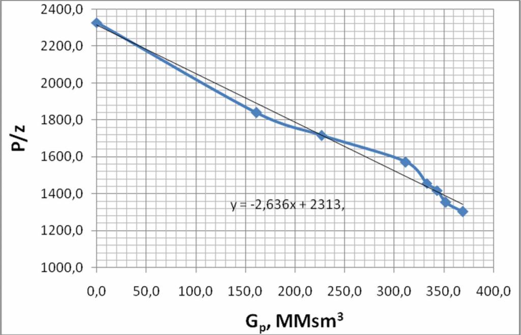 Denklem 5.1 e göre; 5.615P B p o V = 1000 P 14.7 520 T. z Þ V = 1,336,000,000scf 5.615 2,382,000 1.056 1,242 520 = 1,000 14.7 575 0.79 0.