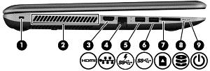 Sol taraf Bileşen Açıklama (1) Güvenlik kablosu yuvası İsteğe bağlı güvenlik kablosunu bilgisayara bağlar.