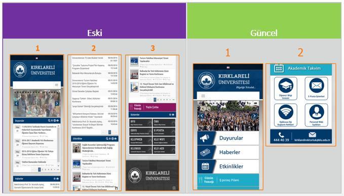 KLU MOBİL WEB SİTESİ KULLANILABİLİRLİK DEĞERLENDİRME ÇALIŞMALARI: KLU mobil web sitesinin daha kullanıcı dostu bir deneyim sunması