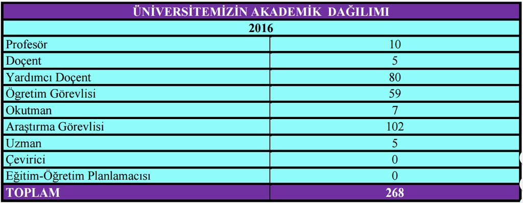 Lisansüstü programlarda da akademik danışman ve ona ait uzmanlık alan dersiyle gerekli akademik danışmanlık hizmetleri sunulmaktadır.