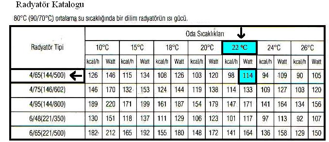 Sütunların doldurulması 6.