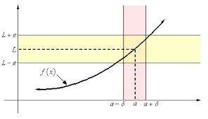 166 C A LC U LU S 3. p(x) ve q(x) iki polinom ise q(a) 0 olduğunda p(x) lim x a q(x) = p(a) q(a) (8) dır. 4.