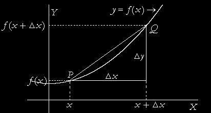 206 C A LC U LU S Çözüm: Çarpımın türevi kuralı uygulanırsa, f (x) = (x 2 ).ln(x + 1) + x 2 (ln(x + 1)) = 2x.ln(x + 1) + x 2 1.(x + 1) x + 1 = 2x.ln(x + 1) + x 2 1 x + 1.1 = 2x.ln(x + 1) + x2 x + 1 ( x f (x) = (2x.