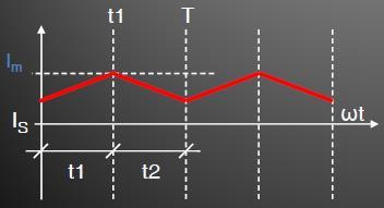 Buna göre akımın ortalama değeri şöyledir, IS Im= (VS/R) + IL = (VS/R) / (1-k) 5) Ortalama giriş gücü; Kaynaktan çekilen ortalama