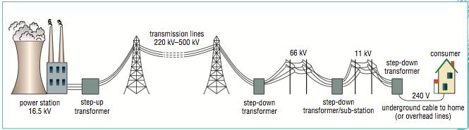 ELEKTRİK ŞEBEKELERİ Temel Tanım ve Kavramlar Bir elektrik şebekesinde şu özellikler olmalıdır.